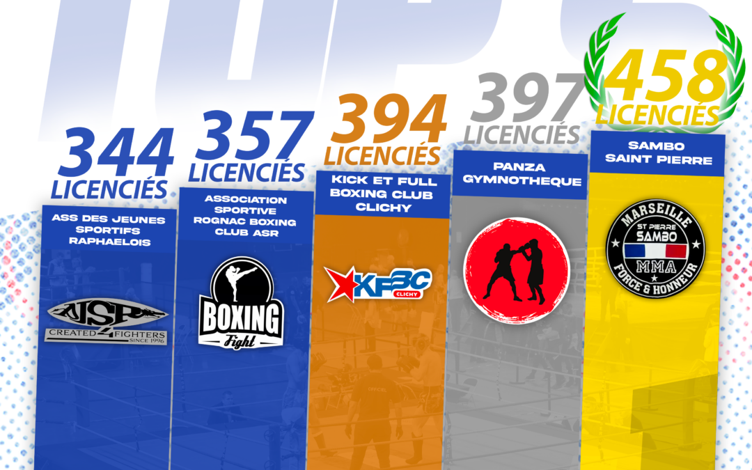 Un grand bravo aux 5 clubs avec le plus de licenciés en France !
