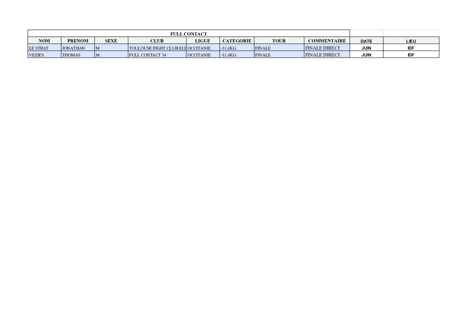 Tableau championnat de France PRO Full Contact 2025