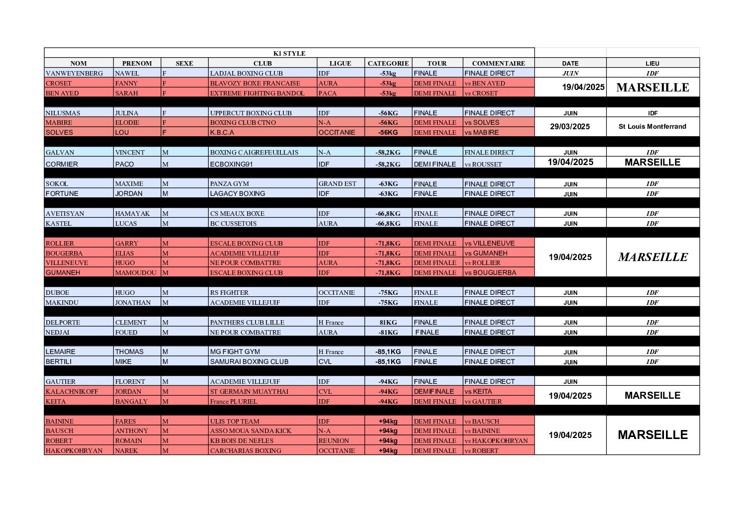 Tableau championnat de France PRO K1 Style 2025