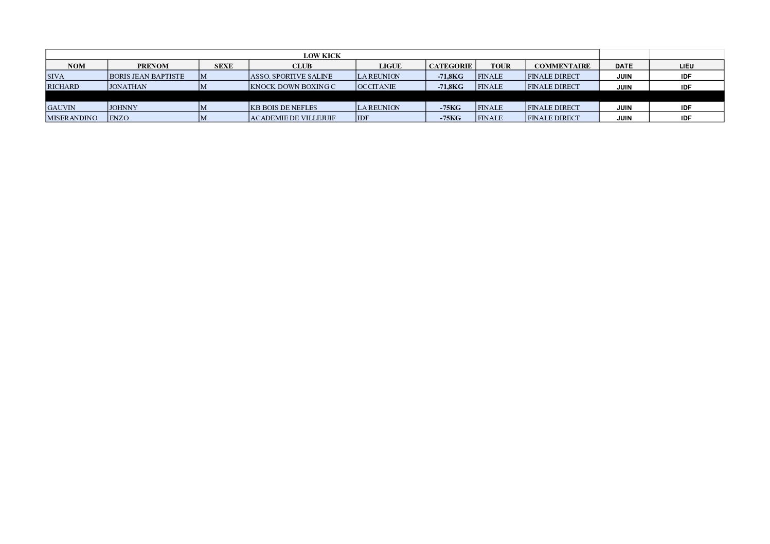Tableau championnat de France PRO Low Kick 2025