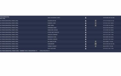 Liste des combattants Equipe de France de Kick Boxing pour la Coupe du Monde WAKO du 7 au 12 avril 2025 à Bangkok (Thaïlande)