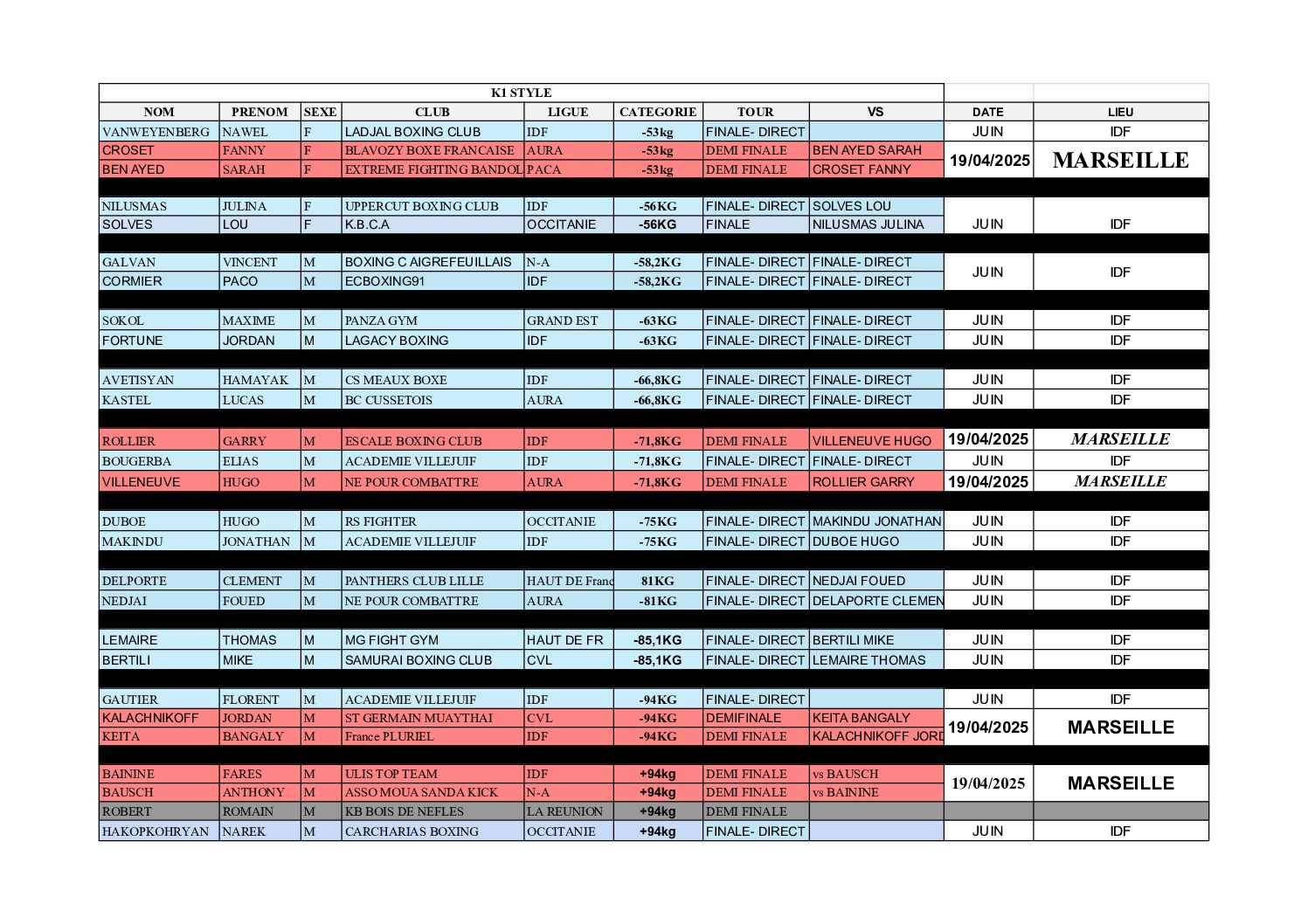 Tableau championnat de France PRO K1 Style 2025