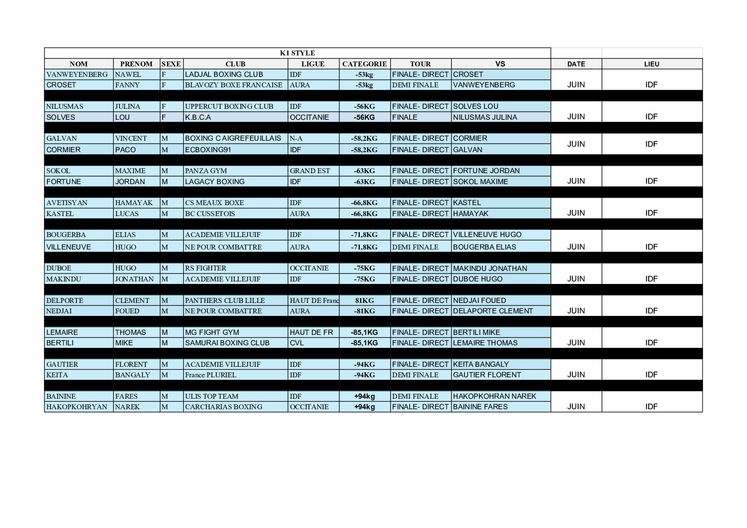 Tableau championnat de France PRO K1 Style 2025