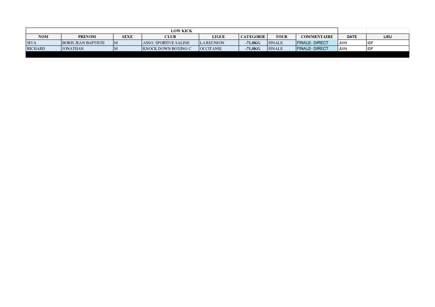 Tableau championnat de France PRO Low Kick 2025