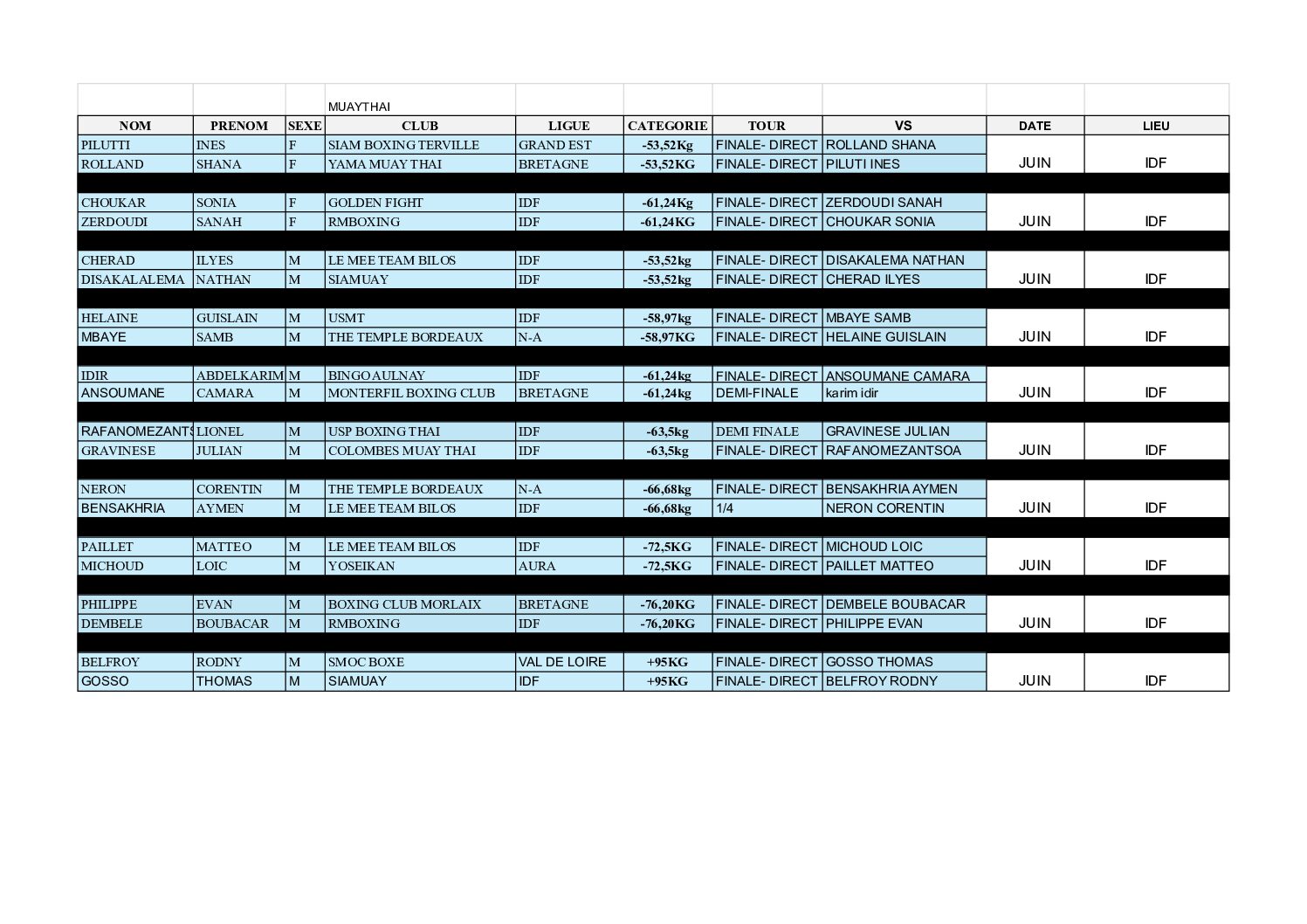 Tableau championnat de France PRO MUAYTHAI 2025