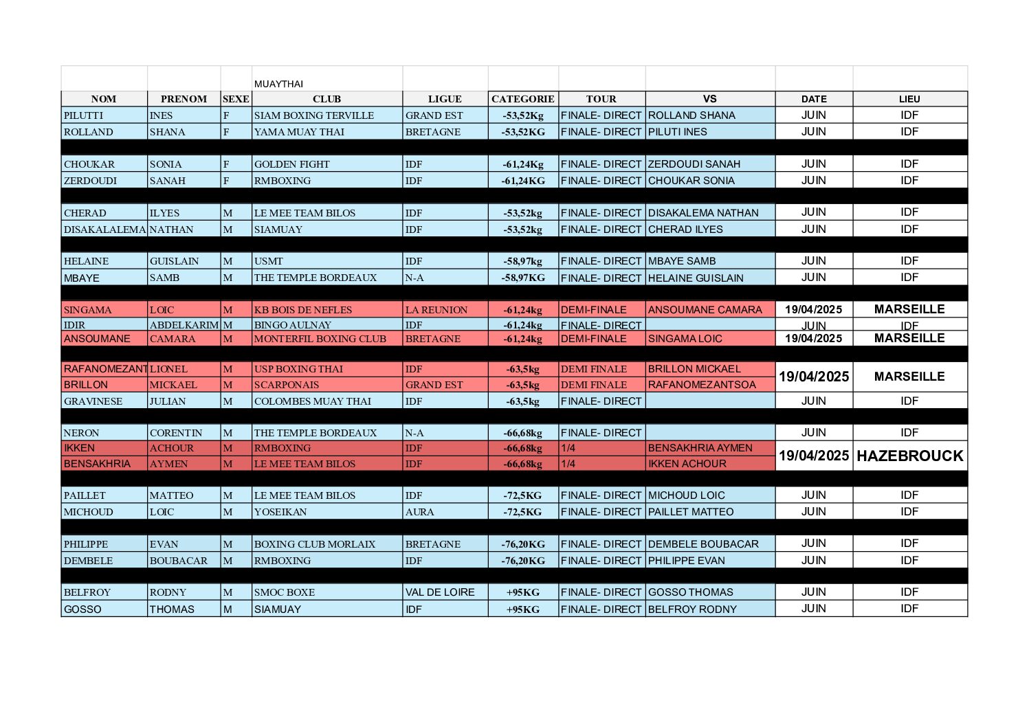 Tableau championnat de France PRO MUAYTHAI 2025
