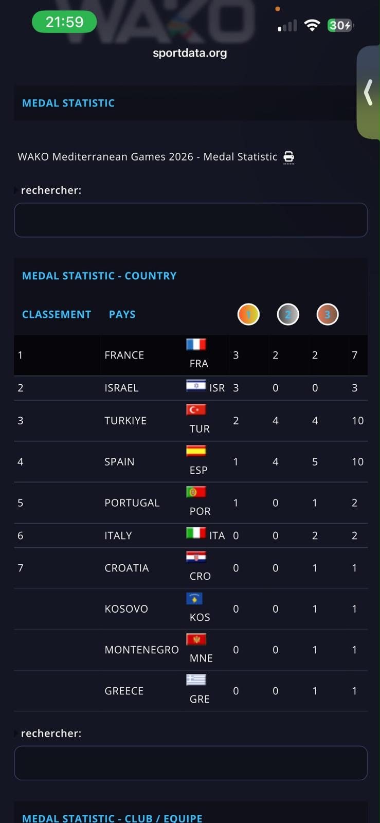 Classement officiel des nations